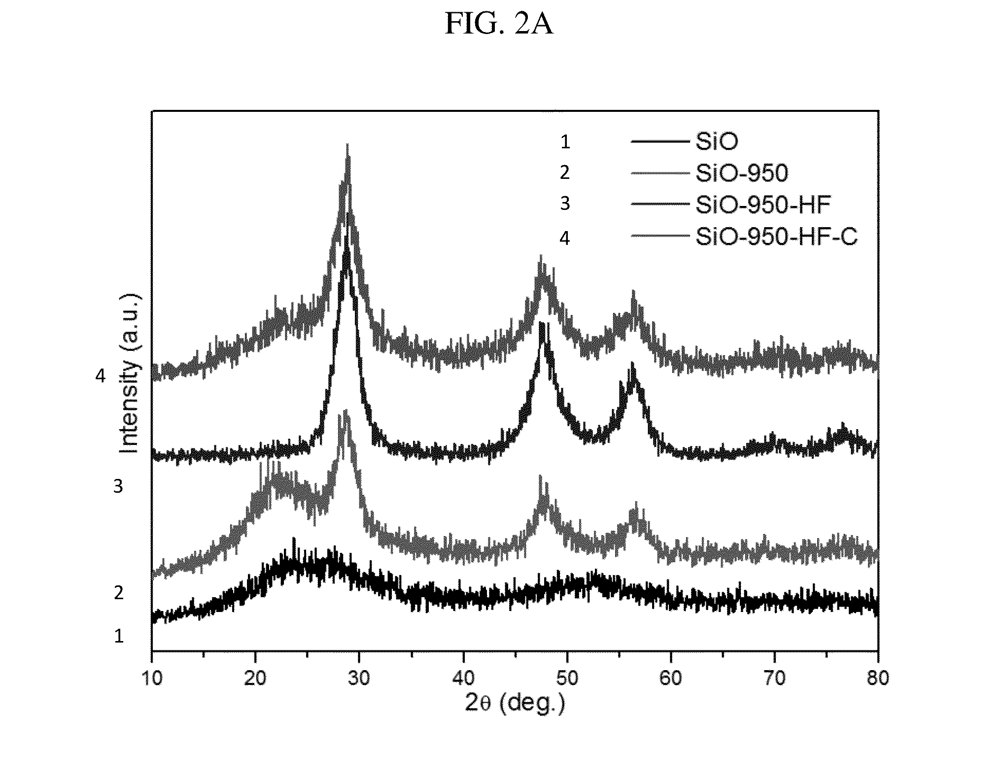 Synthesis of Micro-Sized Interconnected Si-C Composites