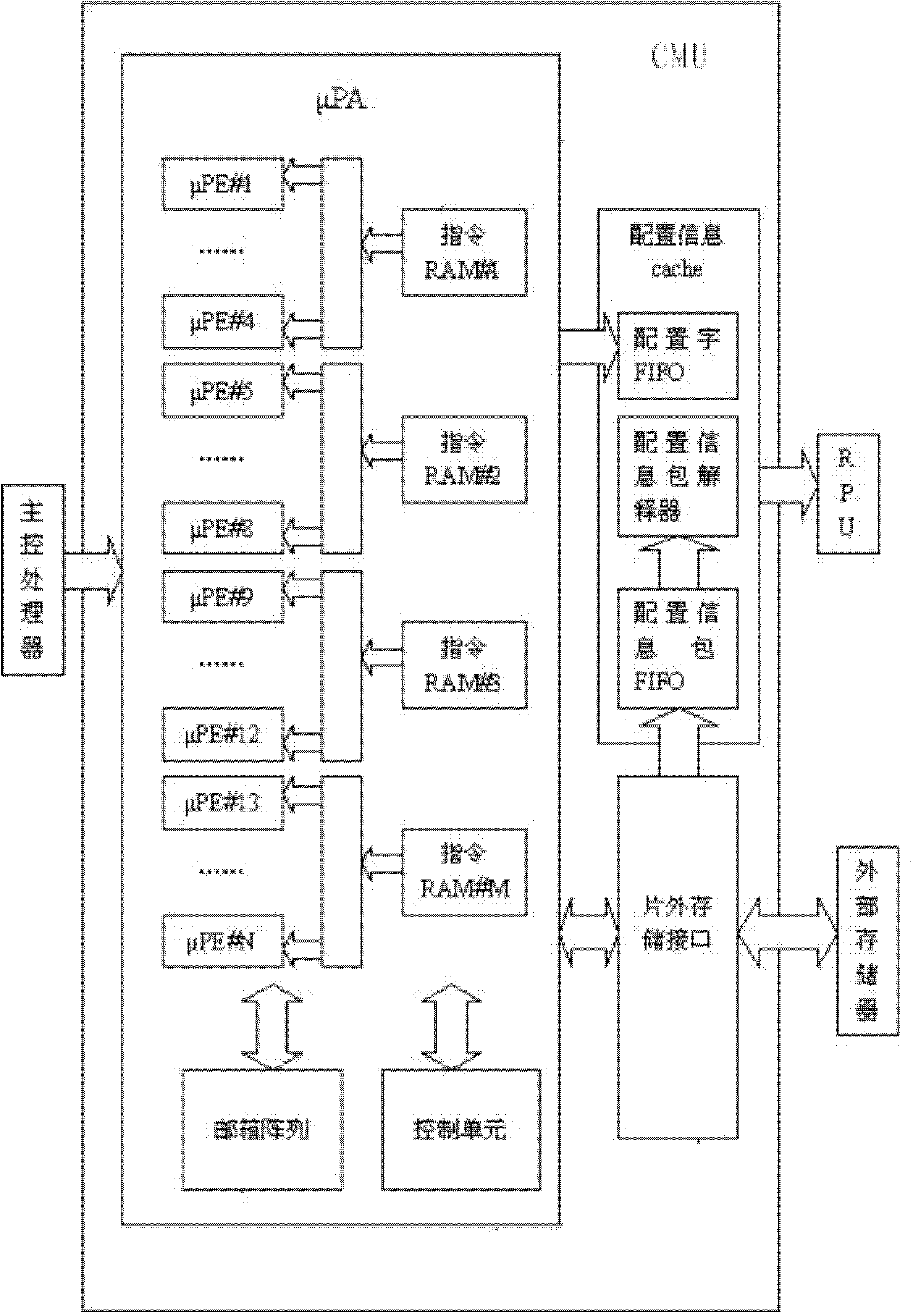 Method for configuring and managing reconfigurable system and configuration management unit for reconfigurable system