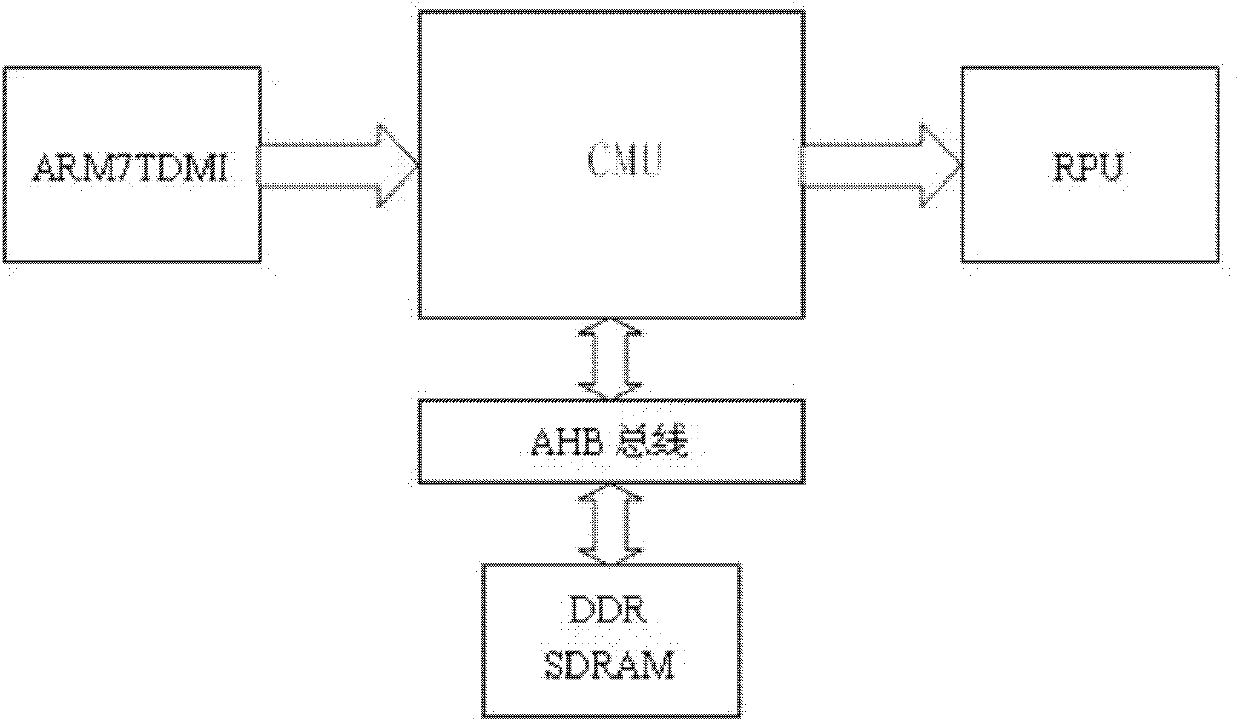 Method for configuring and managing reconfigurable system and configuration management unit for reconfigurable system