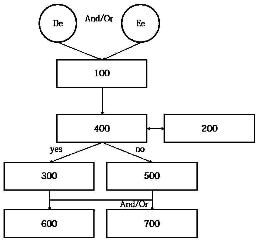 Elderly care system based on nerve reflex