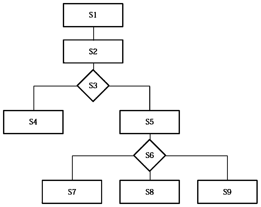 Elderly care system based on nerve reflex