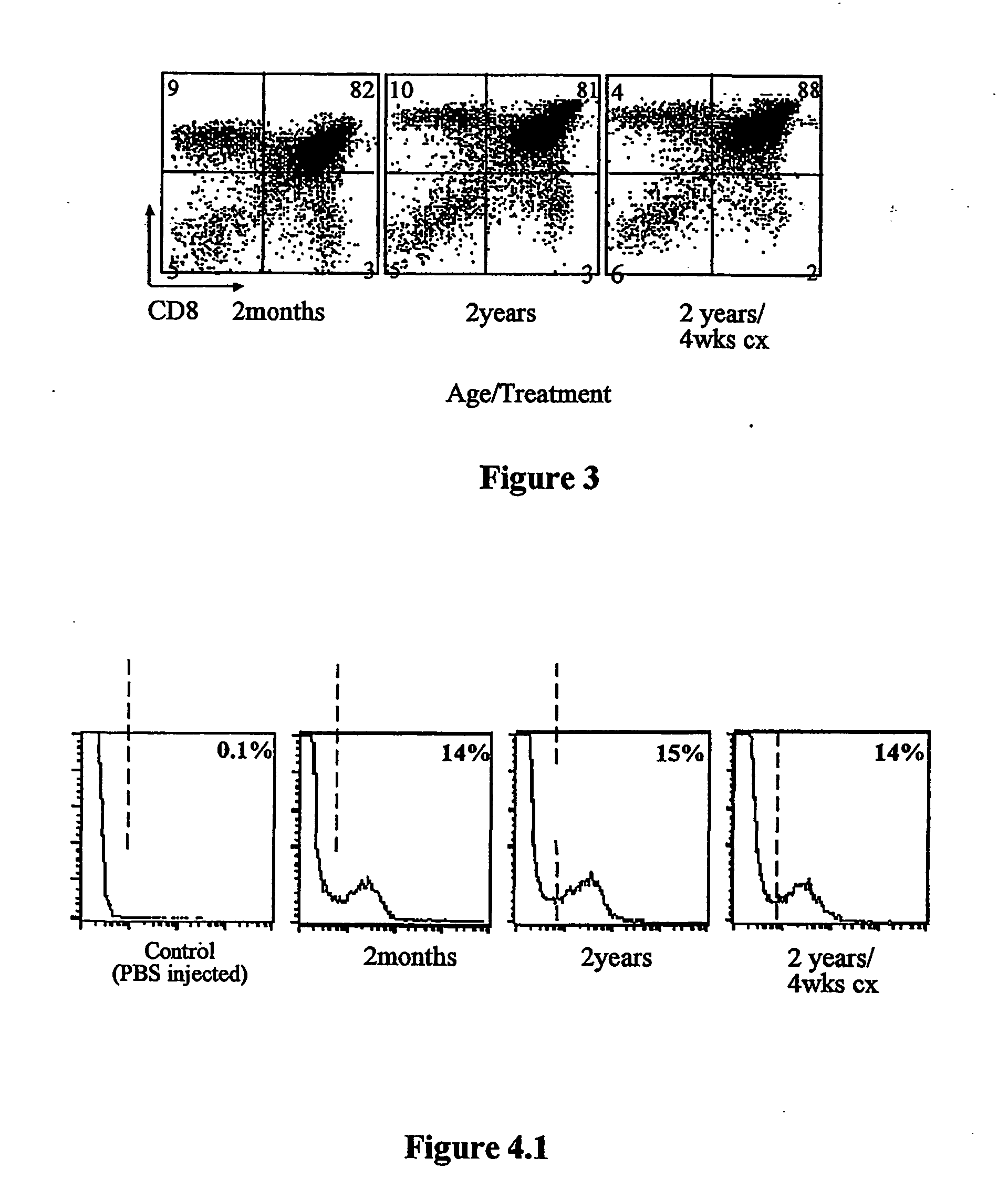 Treatment of T cell disorders