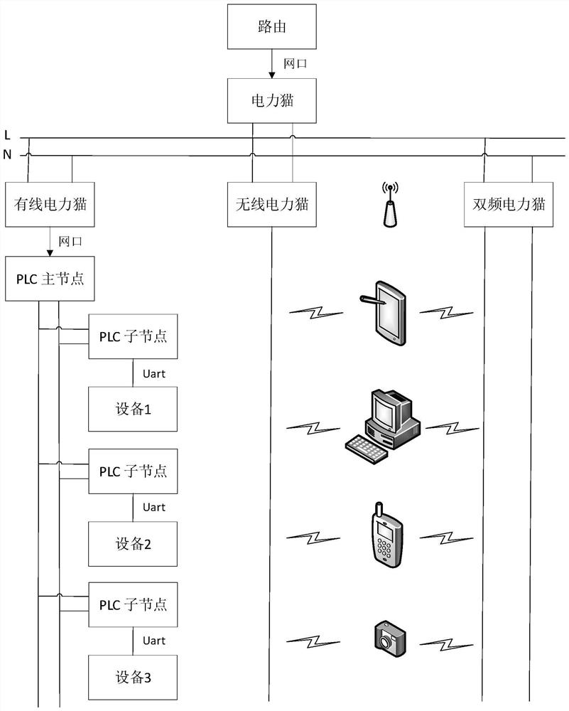 Carrier communication system