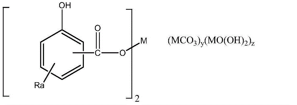 Fuel economy engine oil composition