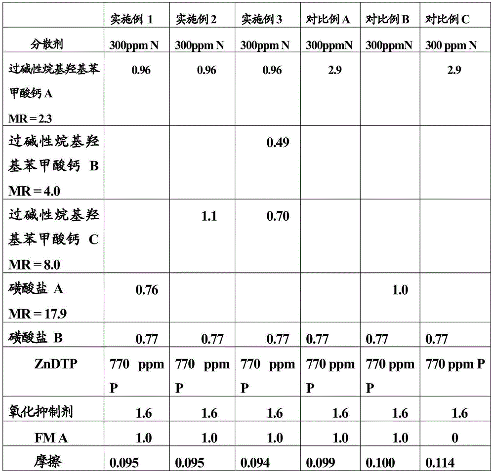 Fuel economy engine oil composition