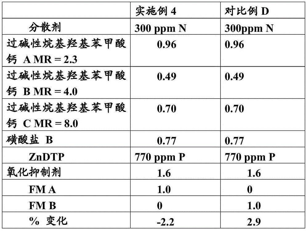 Fuel economy engine oil composition