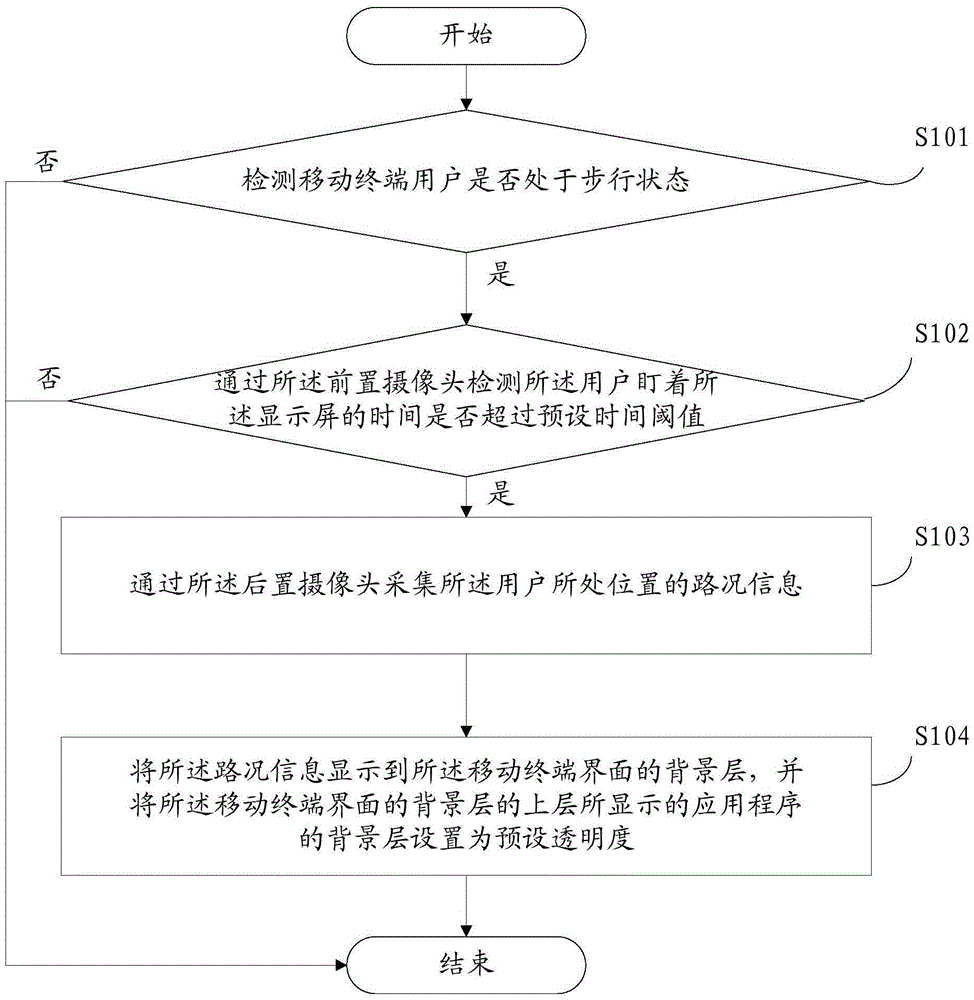 Safety indication method and mobile terminal