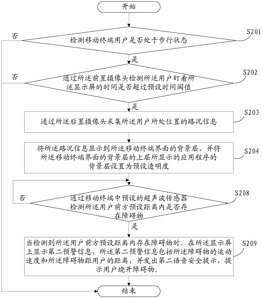 Safety indication method and mobile terminal