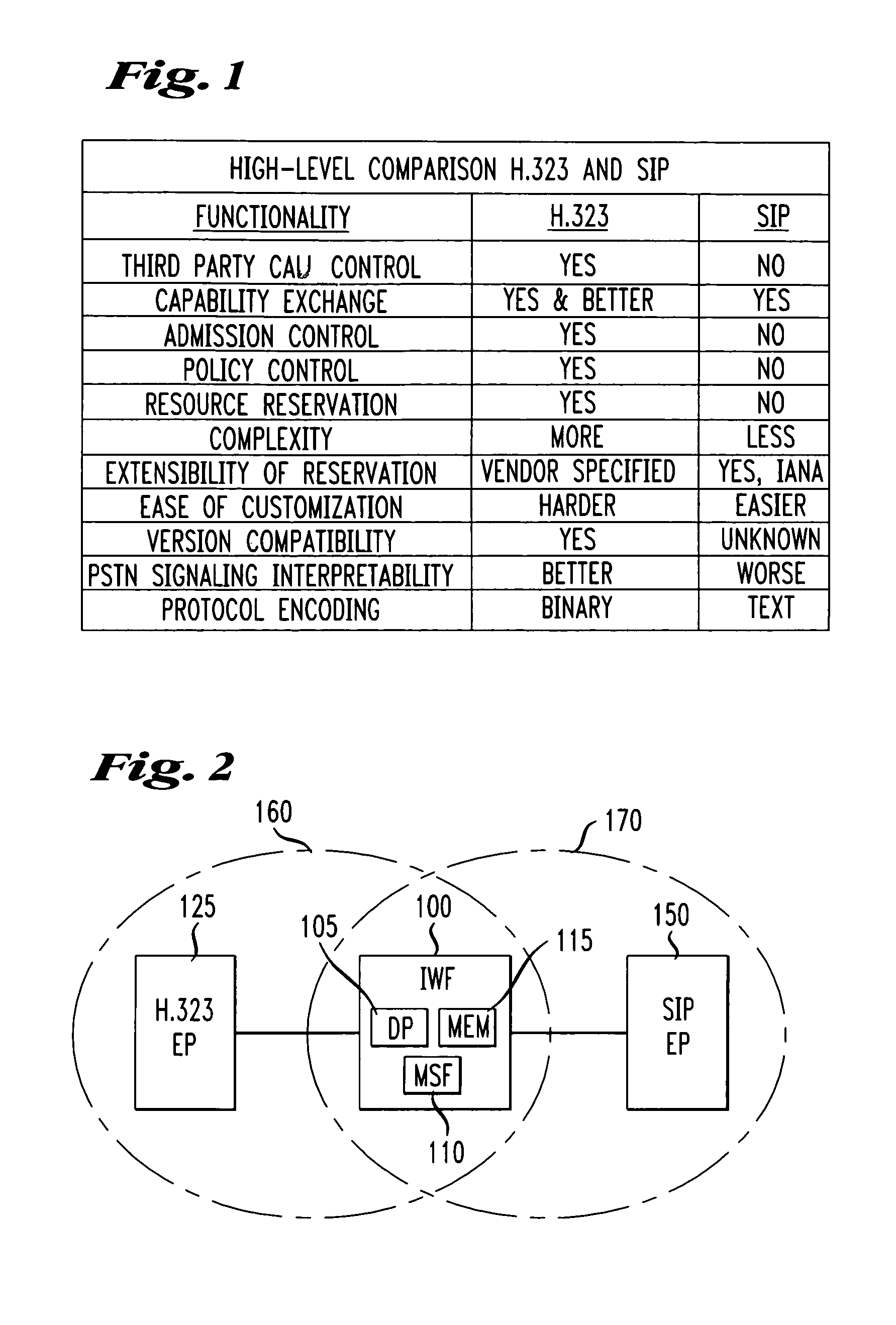 Method and apparatus for S.I.P./H. 323 interworking