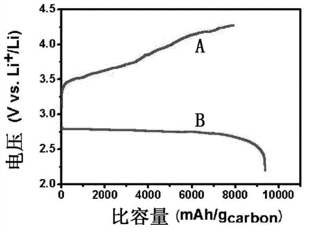 Sulfone electrolyte for lithium-air battery