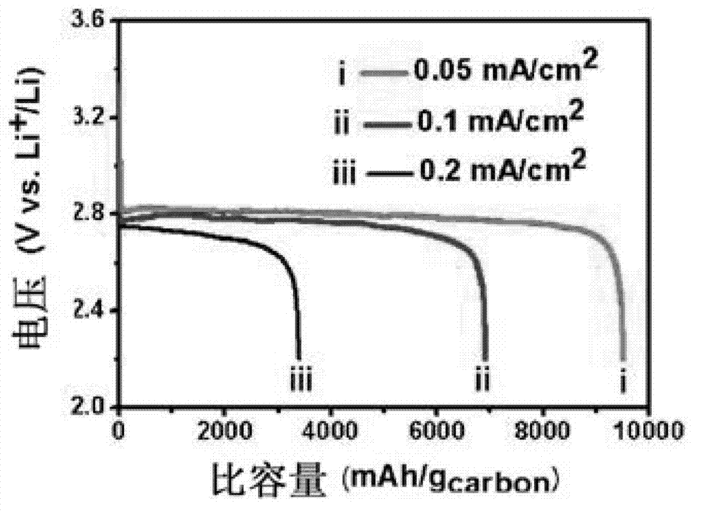 Sulfone electrolyte for lithium-air battery