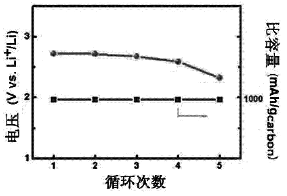 Sulfone electrolyte for lithium-air battery