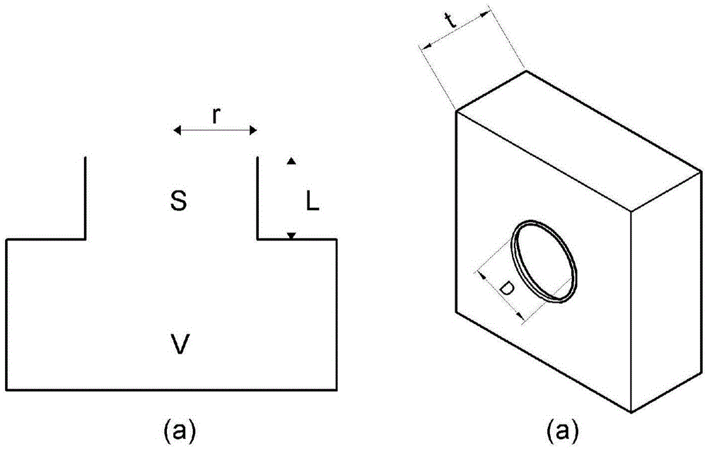 Air passage type or water passage type soundproof wall having acoustic isolation resonance chamber formed in air passage channel or water passage channel