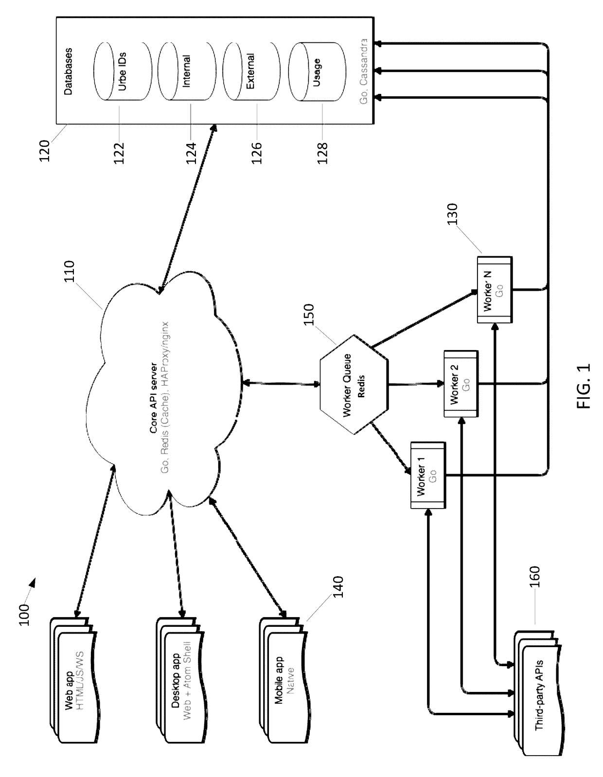 Systems and techniques for aggregation, display, and sharing of data