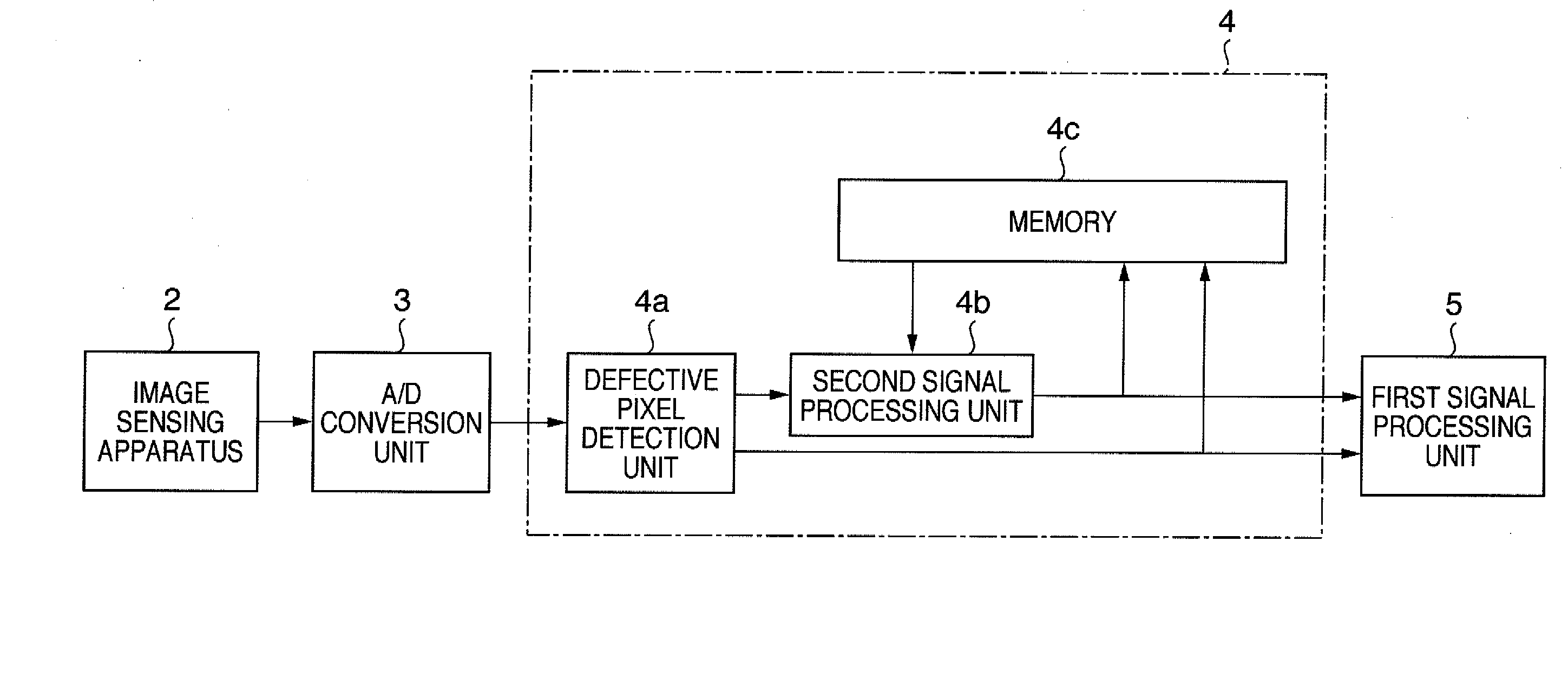 Image capturing system, signal processing circuit, and signal processing method