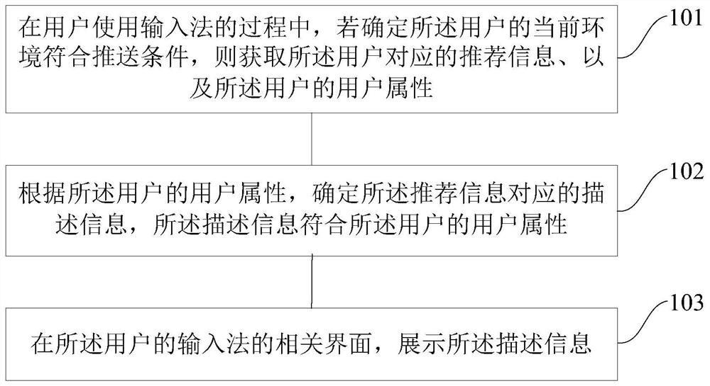 An information recommendation method, device and device for information recommendation