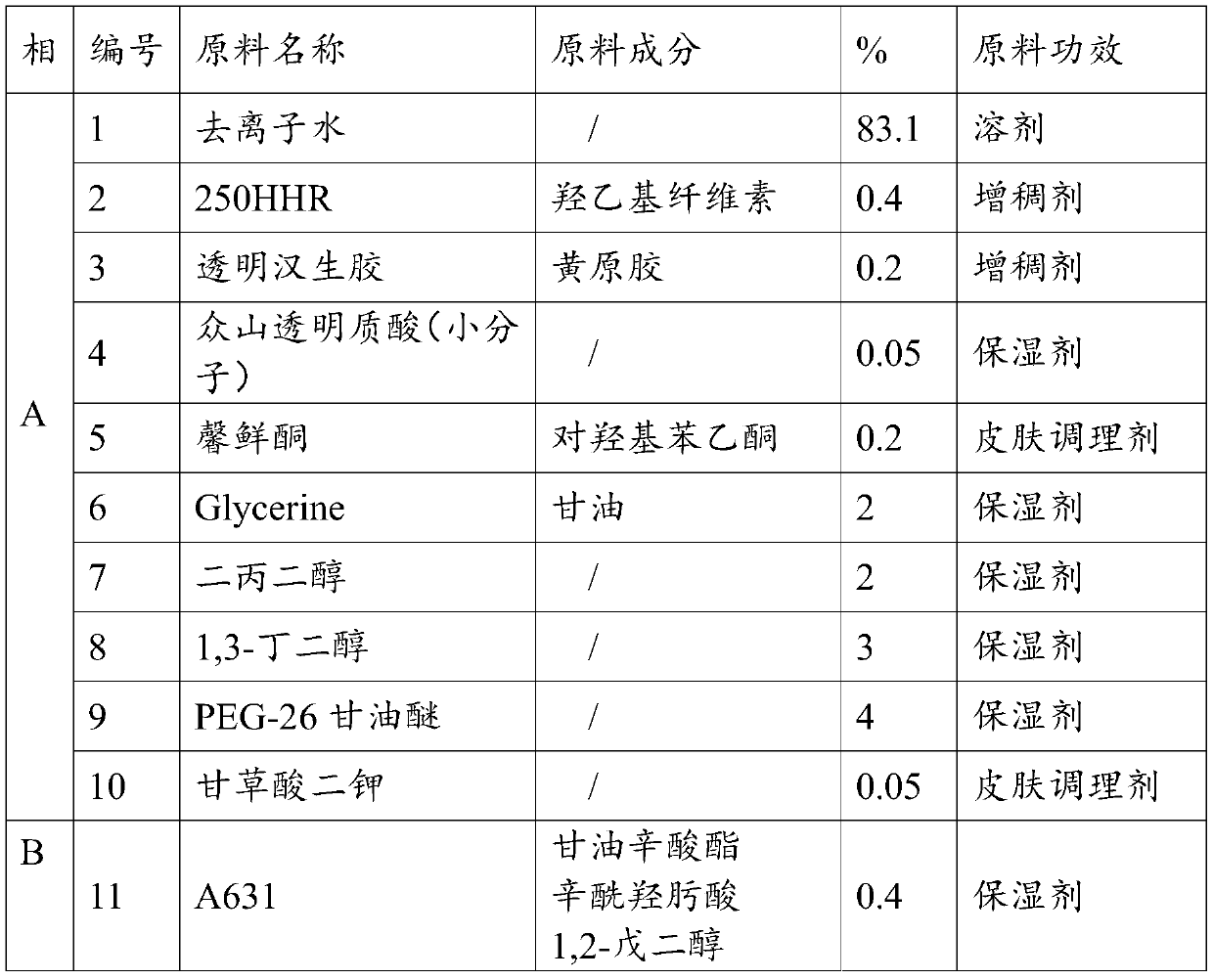 Skin care product containing gamma-aminobutyric acid and matrine ionic liquid