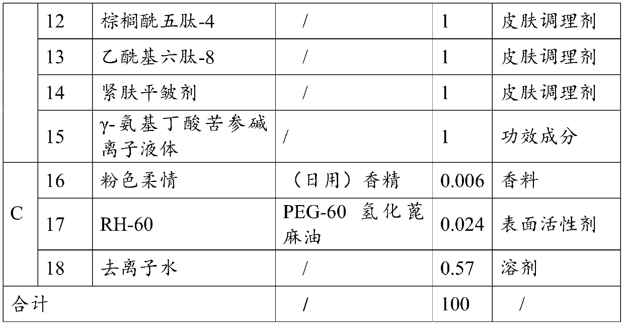 Skin care product containing gamma-aminobutyric acid and matrine ionic liquid