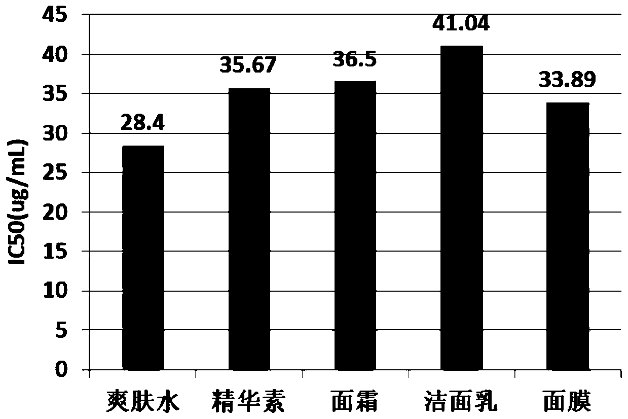 Skin care product containing gamma-aminobutyric acid and matrine ionic liquid