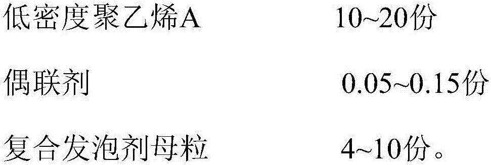 Chemical foaming polyethylene composition, preparation method and applications thereof