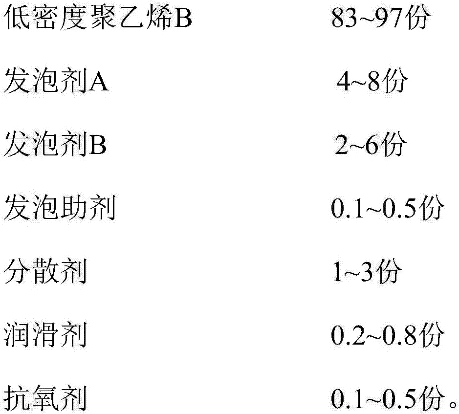 Chemical foaming polyethylene composition, preparation method and applications thereof