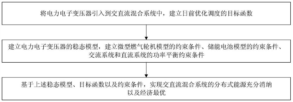 A day-ahead optimal scheduling method for AC-DC hybrid systems with power electronic transformers