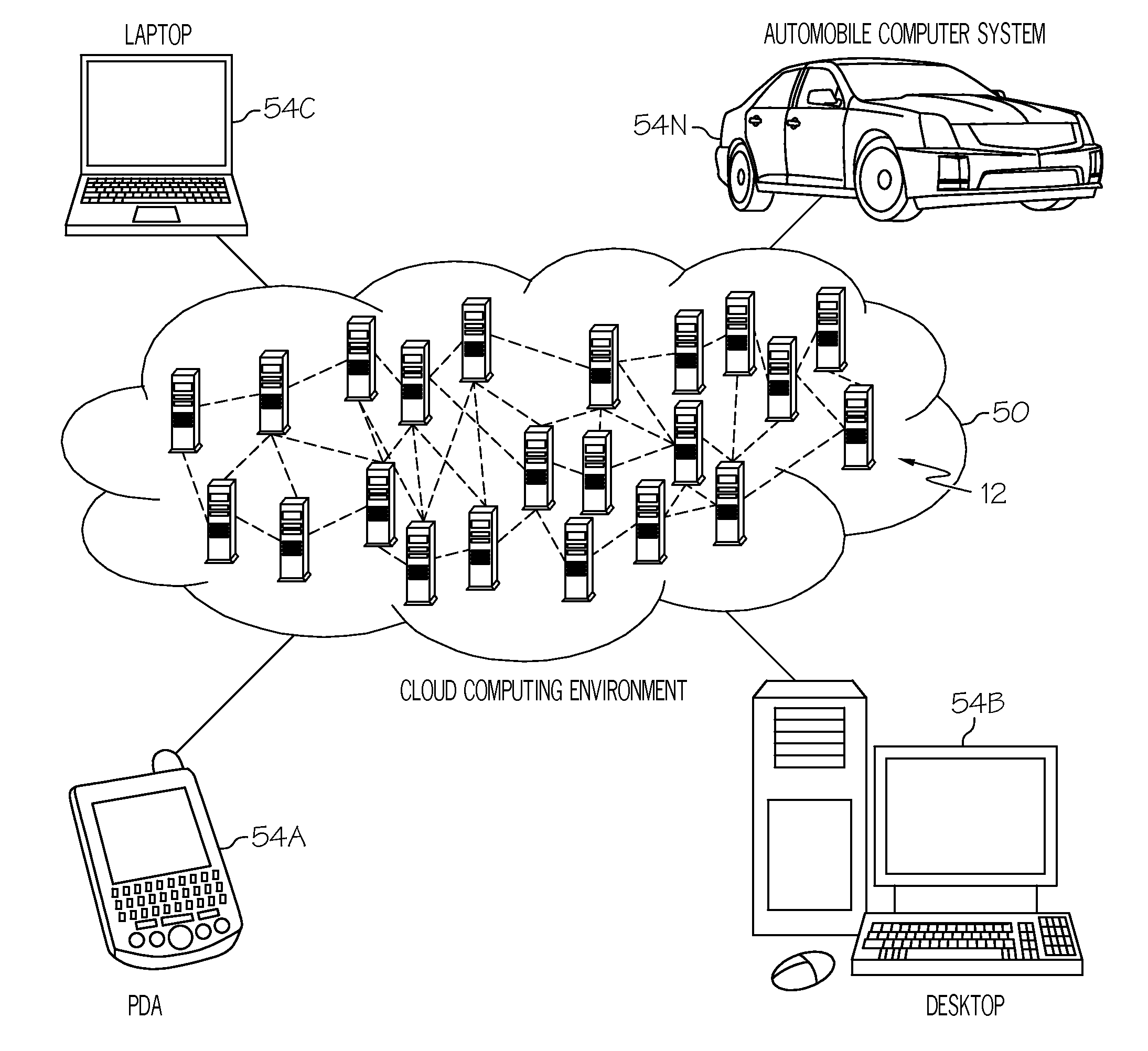 Metering resource usage in a cloud computing environment