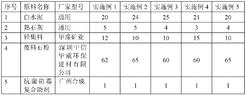 Light and environment-friendly leveling putty and construction method thereof