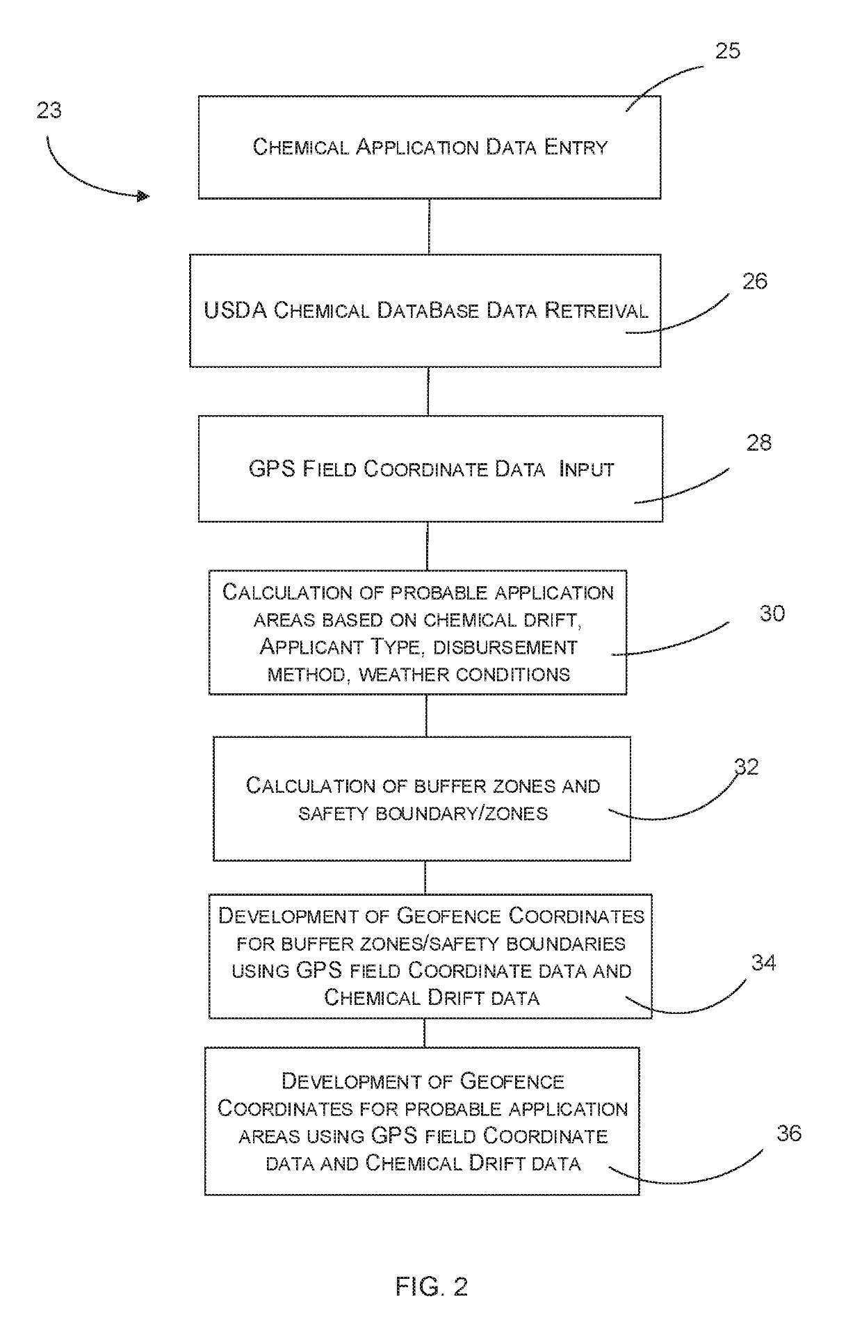 System and method for tracking chemical applications and providing warnings regarding chemical exposure times