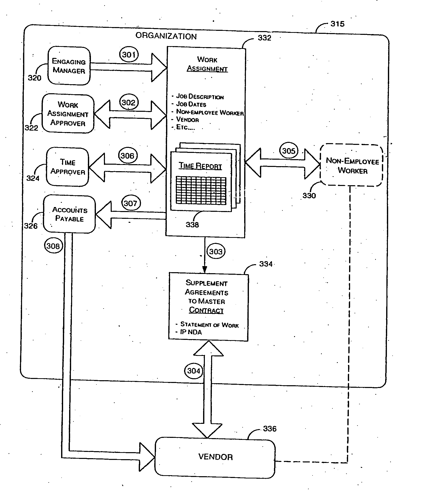 Engagement of non-employee workers