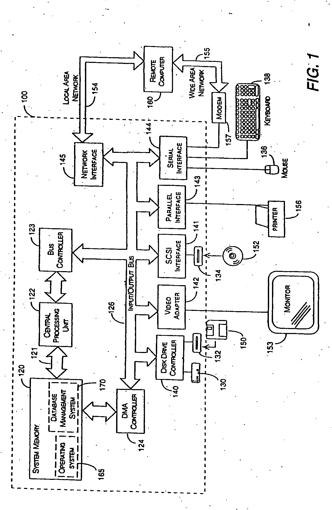 Engagement of non-employee workers