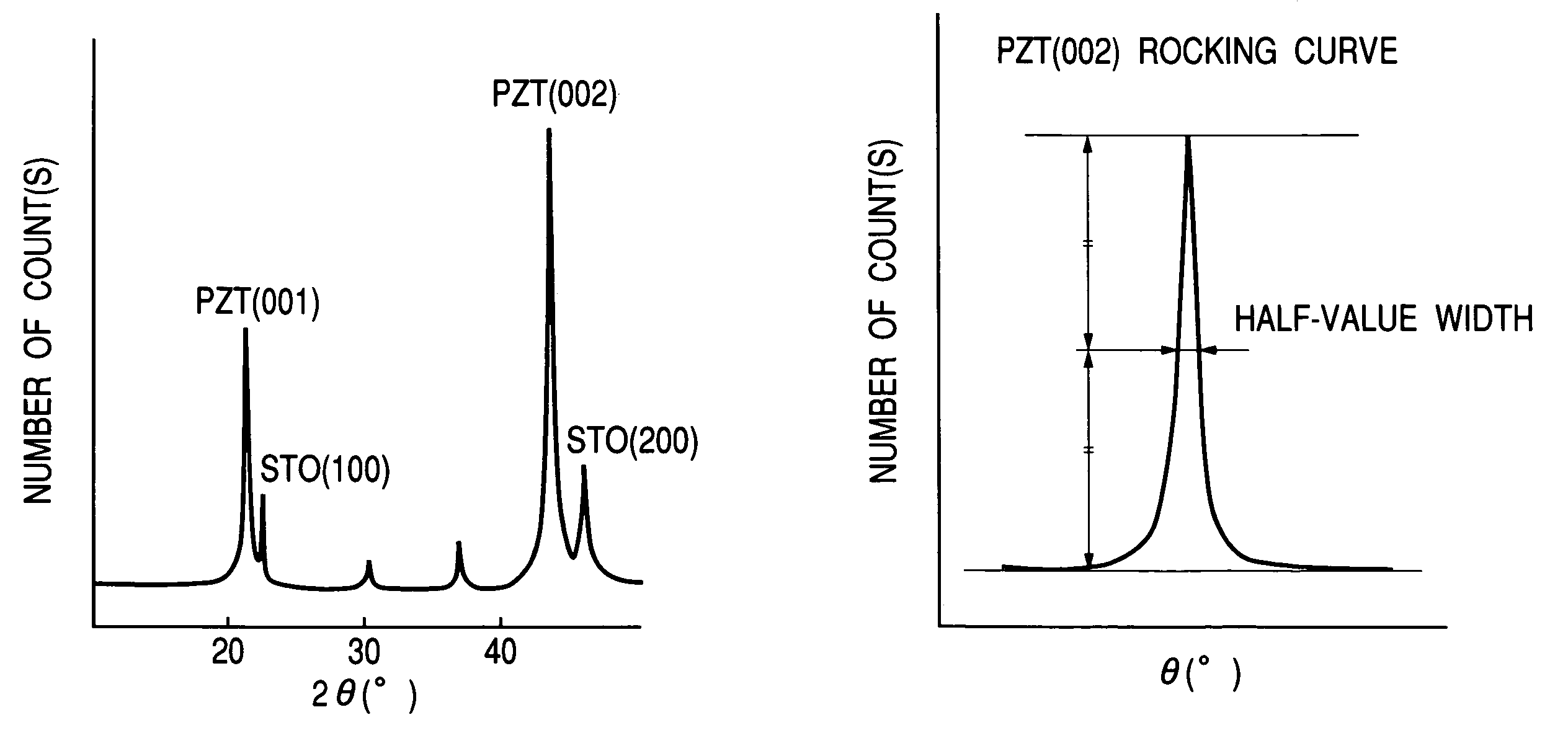 Dielectric film structure, piezoelectric actuator using dielectric element film structure and ink jet head