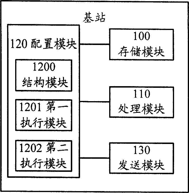 A base station and method for configuring time division duplex system frame structure