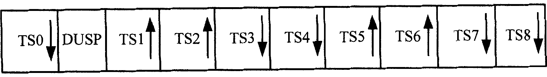 A base station and method for configuring time division duplex system frame structure