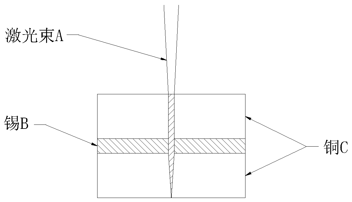 Penetrating type laser welding method of solar cell bus bars