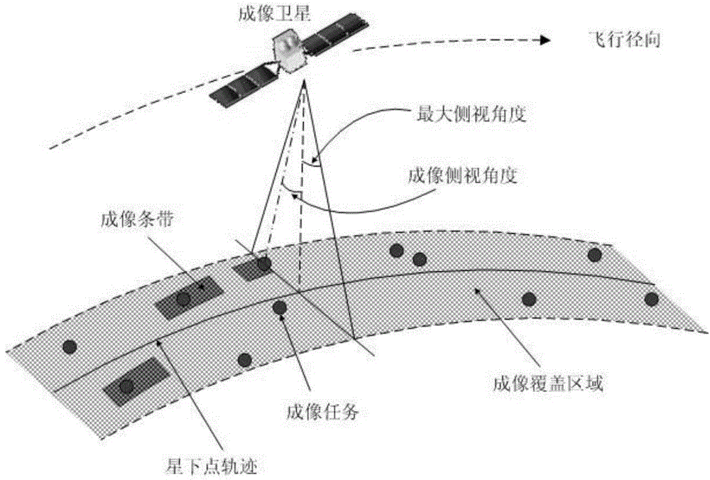 To-be-observed task determination method for multi-satellite synergistic earth observation