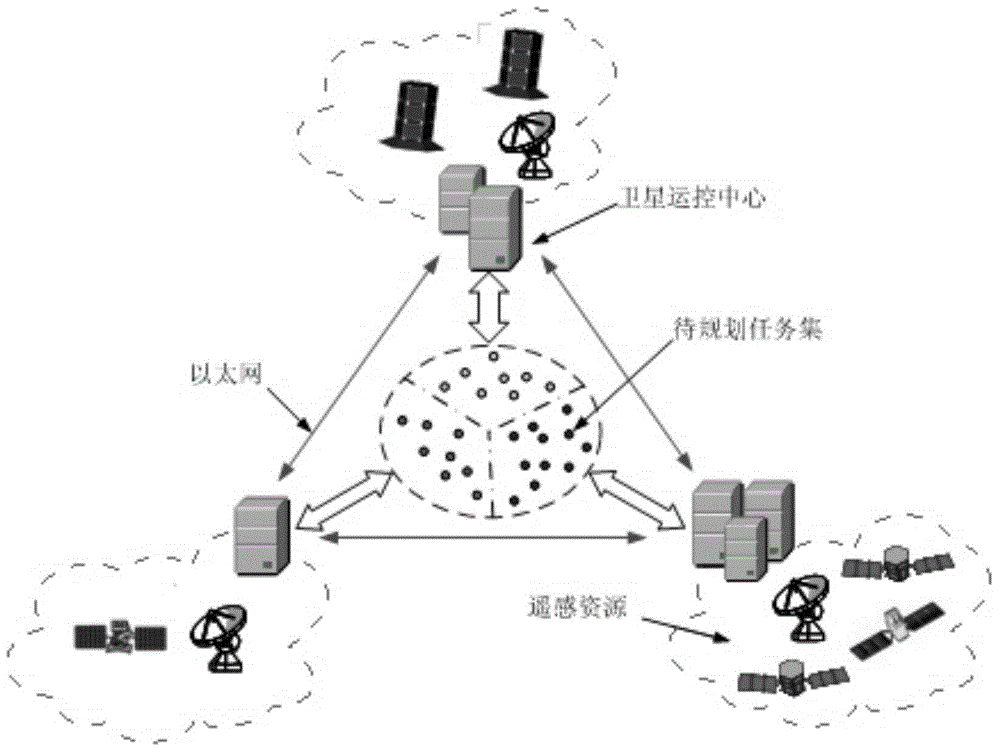 To-be-observed task determination method for multi-satellite synergistic earth observation