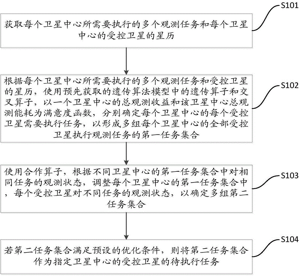 To-be-observed task determination method for multi-satellite synergistic earth observation