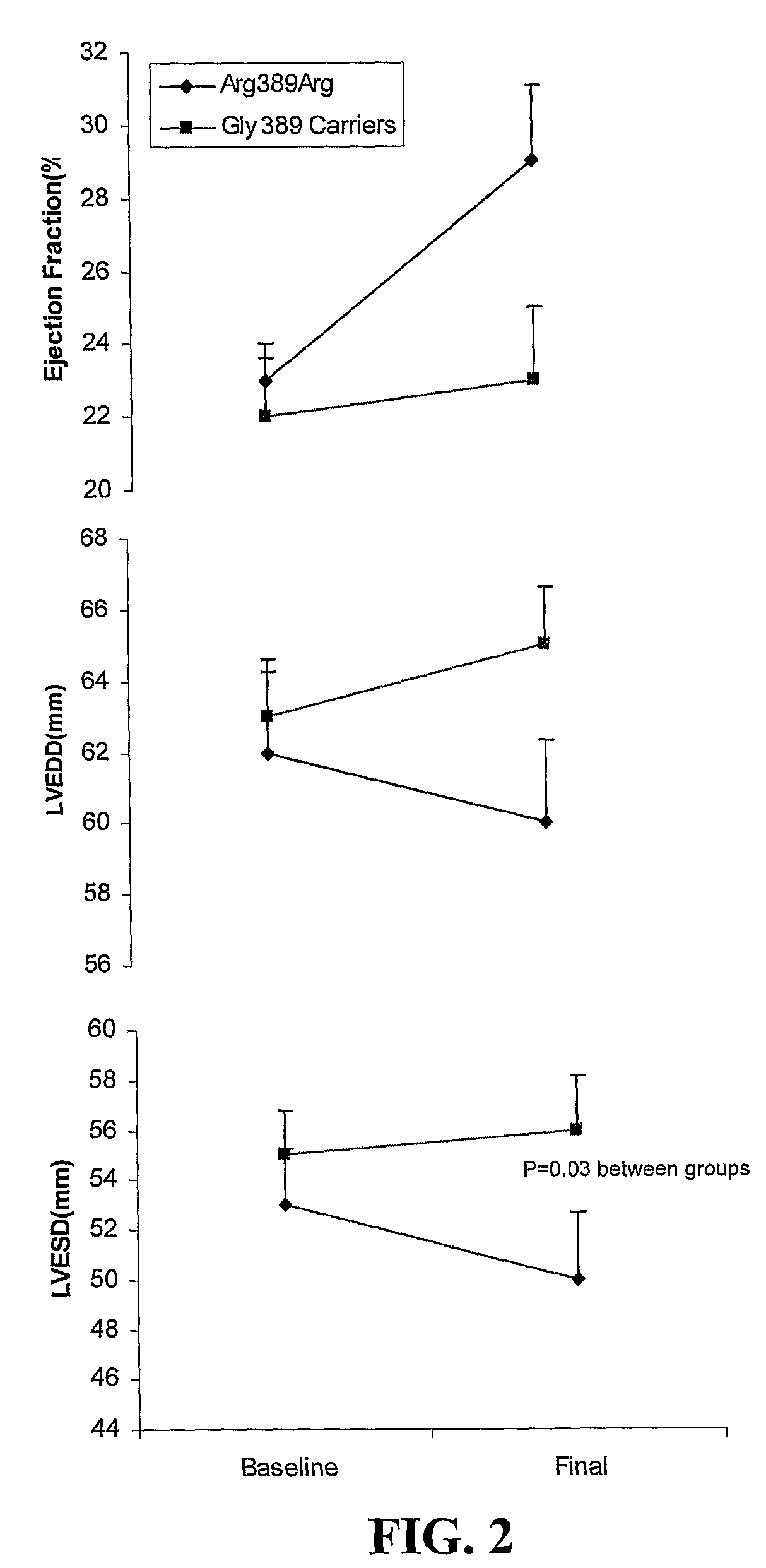 B-Blocker Pharmacogenetics in Heart Failure