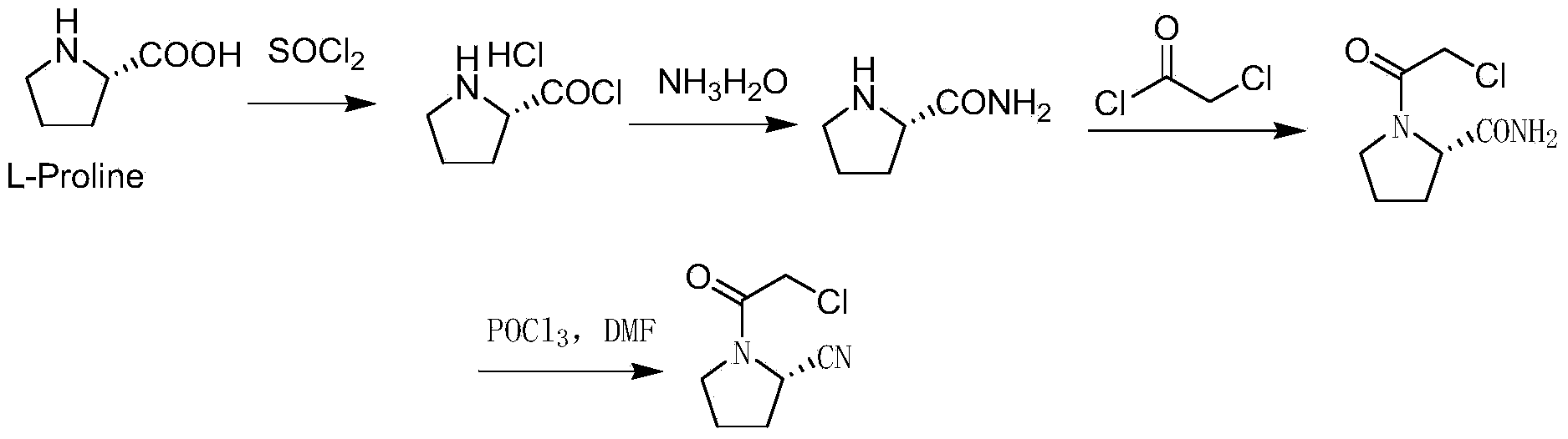 Method for preparing midbody (2S)-N-chloracetyl-2-cyano tetrahydropyrrole of vildagliptin