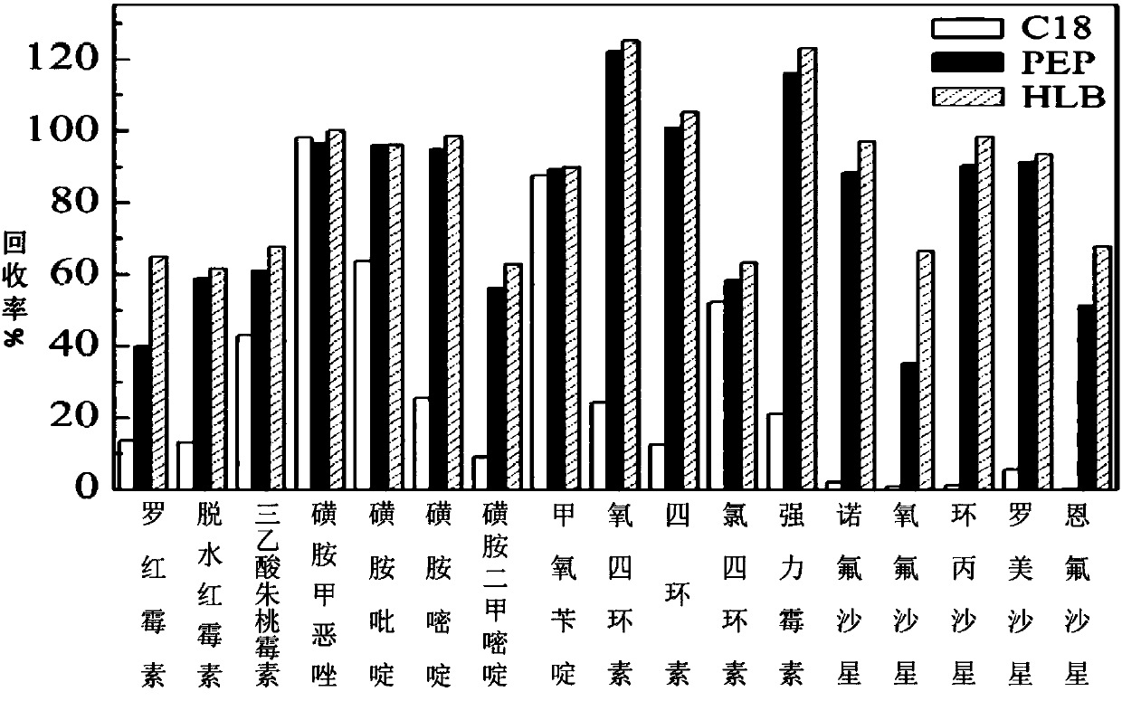 Method for determining antibiotic in environment water body through synchronization of liquid chromatography and mass spectrometry