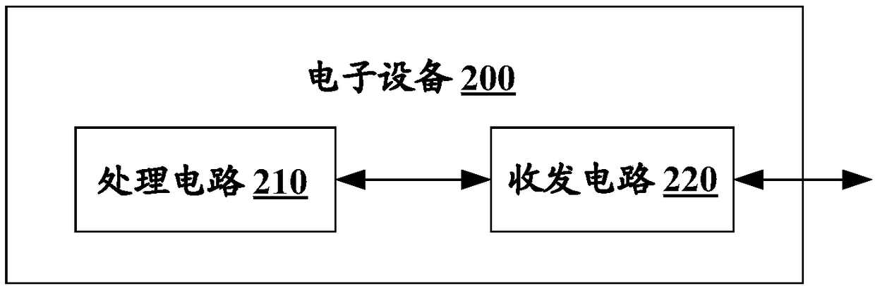 Electronic device in wireless communication system and wireless communication method