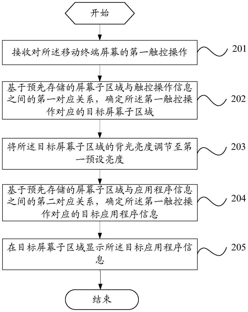 Method for controlling screen backlight brightness and mobile terminal