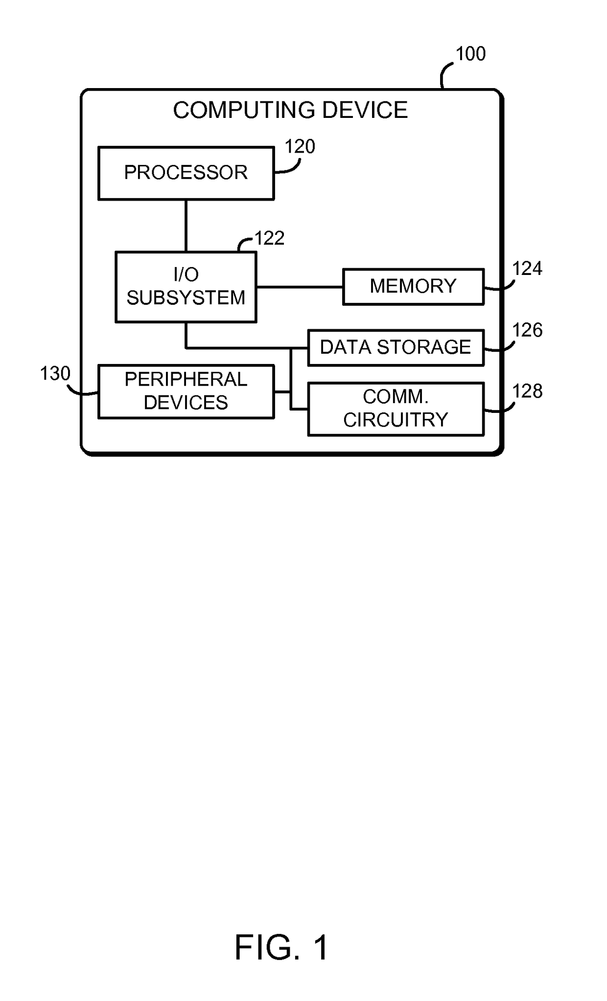 Automatic generation of domain models for virtual personal assistants