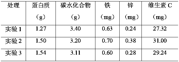 Special formula fertilizer for common head cabbage and preparation method thereof