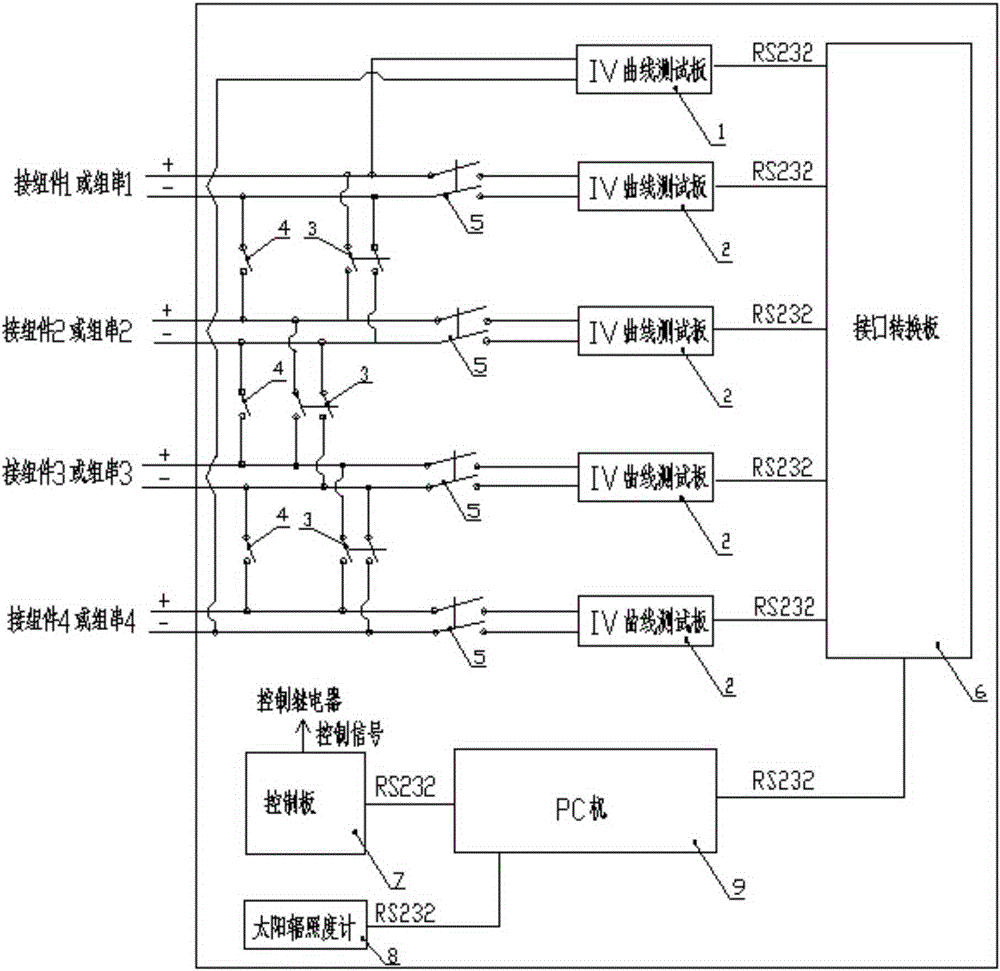 Photovoltaic system series-parallel mismatch loss ratio test device and test method thereof