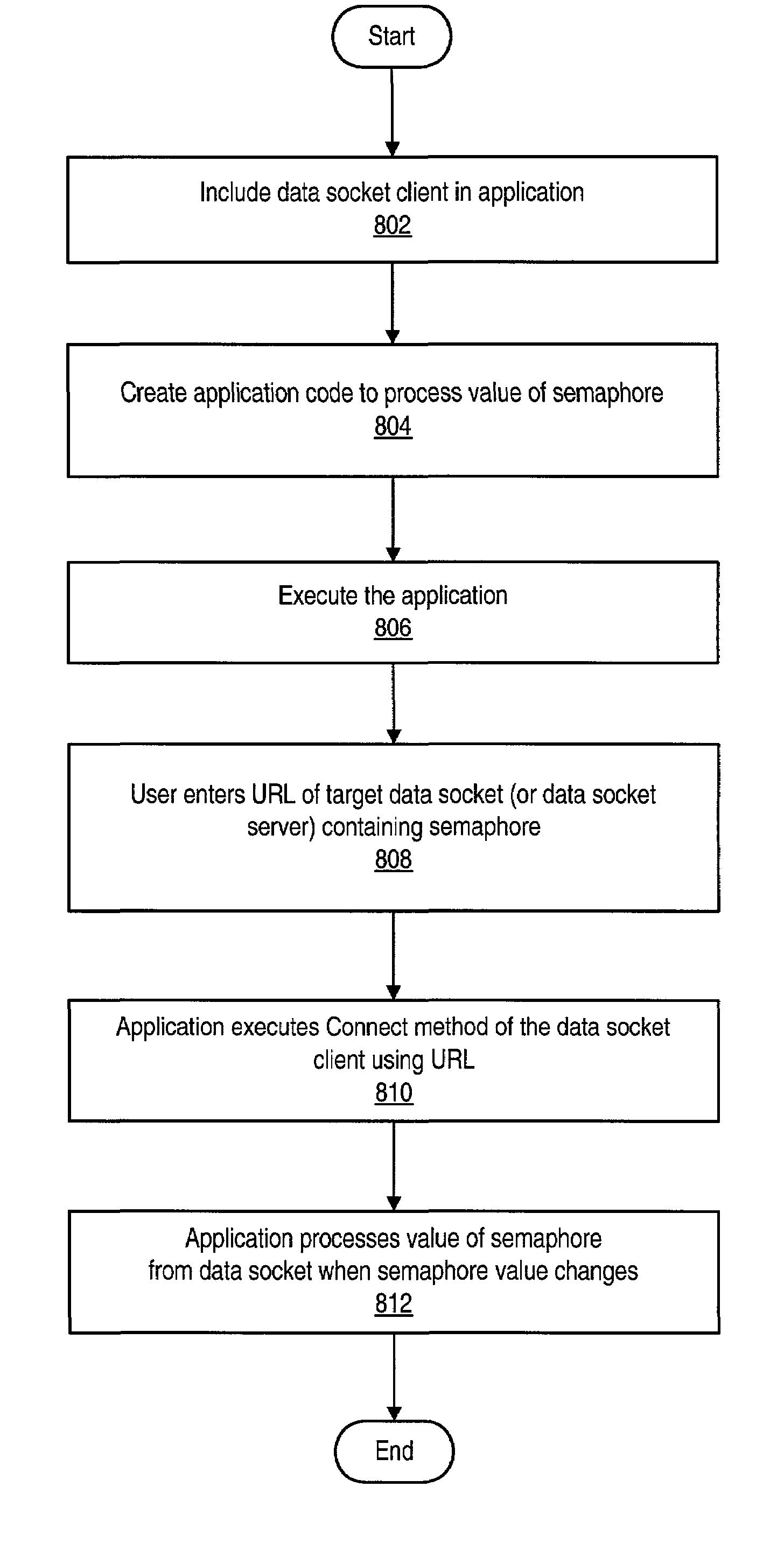 Network system including data socket components for accessing internet semaphores