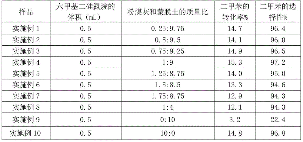 Aromatic hydrocarbon alkylation catalyst and application thereof