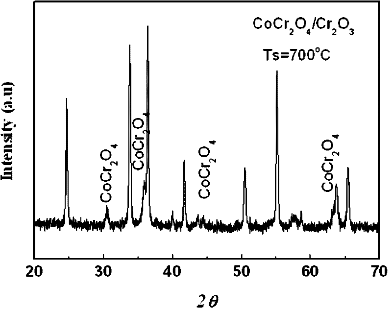 Chromate and chromium sesquioxide multiferroic nanometer composite material and preparation method thereof