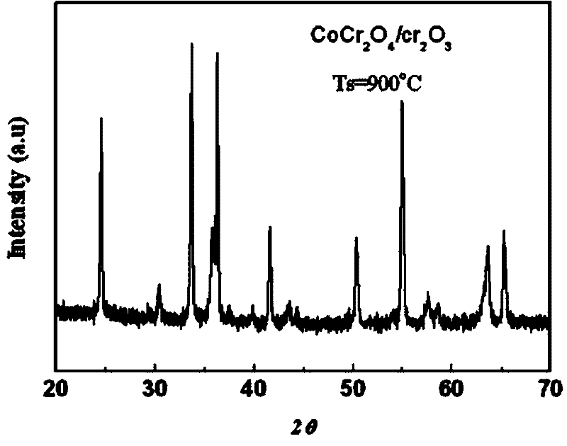 Chromate and chromium sesquioxide multiferroic nanometer composite material and preparation method thereof